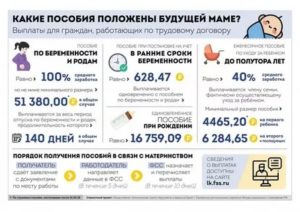 Что Положено Беременным Бесплатно В Московской Области 2020