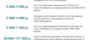 Штраф За Непрописку Ребенка В 2020 Году