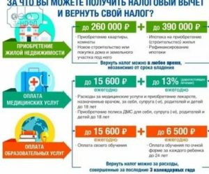 Налог при продаже земли менее 3 лет в собственности в 2020 году