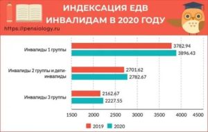 Размер Едв Для Инвалидов 2 Группы В 2020 Году