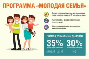 Сколько семей в год могут получить пособие по программе молодая семья