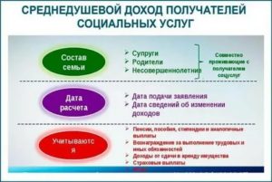 Среднедушевой Доход Семьи В 2020 Москва