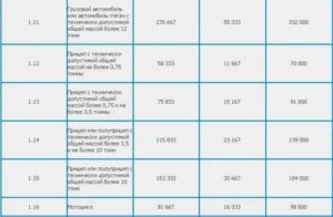 Стоимость Техосмотра В Рб 2020