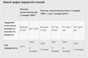 Работающие Пенсионеры Не Будут Получать Пенсию В 2020 Году Приказ