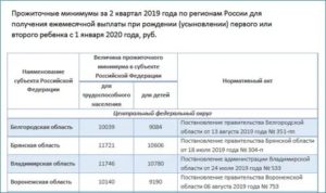 Путинские Выплаты На Второго Ребенка В 2020