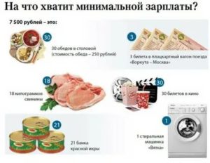 Минимальный Размер Оплаты Труда В Сургуте С 2020 Года Последние Новости