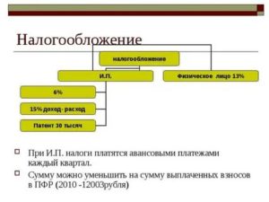 При каком трудовом договоре не платятся налоги