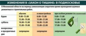 Московский закон о тишине в выходные дни