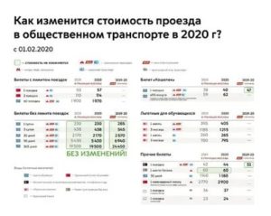 Стоимость Проездного На 60 Поездок В Метро В Москве В 2020 Году