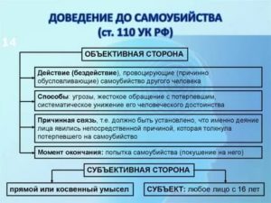 Доведение Человека До Совершения Преступления