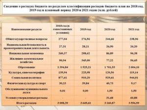 Что Относится К Квр 242 В 2020 Году