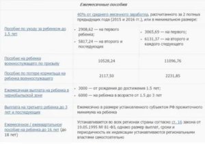 Размер Детского Пособия В 2020 Году Для Мам Краснодарского Края
