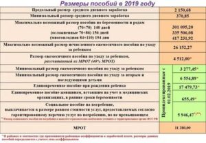 Что Полагается За Рождение Третьего Ребенка