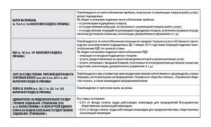 Работающий Инвалид 3 Группы Освобожден От Подоходного Налога В 2020 Году