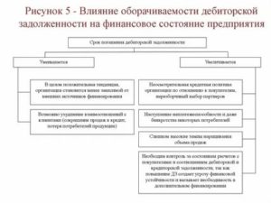 При какой сумме задолженности описывают имущество