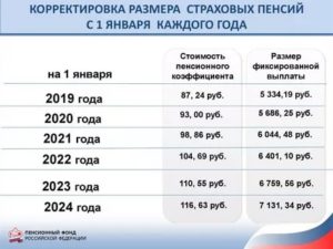 Минимальная Пенсия Инвалида 3 Группы В 2020