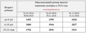На постройку дома матерям одиночкам новый закон выплата