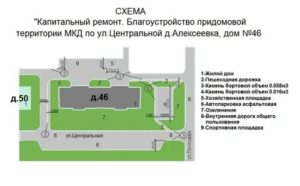 Что Такое Придомовая Территория Многоквартирного Дома Согласно Законов