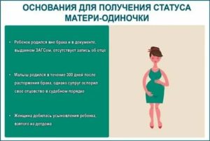 Мать Одиночка Кто Считается По Закону