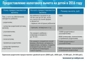 Льгота по ндфл на чернобыльца в 2020