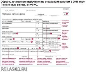 Статус Плательщика При Уплате Штрафа В Пфр В 2020 Году