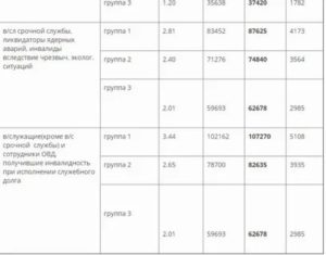 Продление Инвалидности Ребенку В 2020 Году