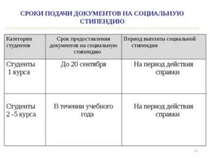 Список Документов Для Получения Социальной Стипендии 2020