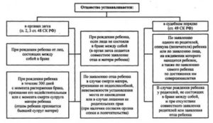 Добровольное Установление Отцовства Ребенка Матери Одиночки