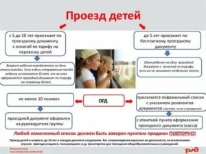 До Скольким Лет Дети Едут Бесплатно В Автобусах