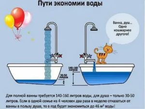Средний Расход Горячей И Холодной Воды На Человека В Месяц