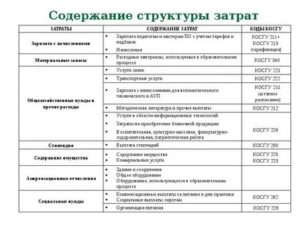 Штраф По Транспортному Налогу Квр Косгу 2020