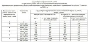 Размер компенсации за детский сад в 2020 в екатеринбурге