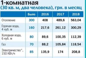 Сколько Стоит В Томске 1 Куб Воды По Счётчику 2020 Году