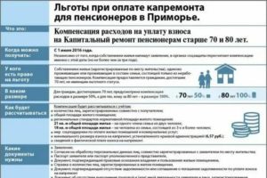 Льготы Пенсионерам В Москве Если Он Не Собственник