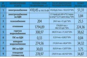 В Квартире Проживают Два Льготника Ветераны Труда И Два Сына .Как Посчитать Льготы На Отопление