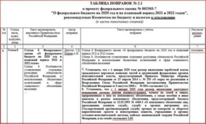 Поправки в ук 2020 году