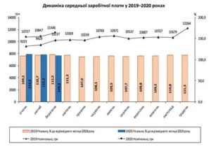 Средняя Зарплата В Мордовии В 2020 Году