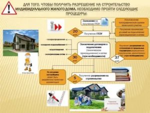 На какой срок дается разрешение на строительство дома на участке