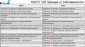 Монтаж основного средства 225 или 226