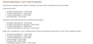 Льготы Инвалидам 3 Группы В 2020 Году В Хмао