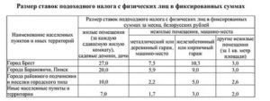 Налог на сдачу в аренду. Налог за сдачу квартиры. Налог за сдачу квартиры в наем. Сдача квартиры в аренду налоги. Налог за найм жилого помещения.