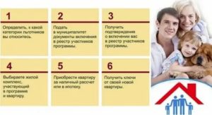 Программа Молодая Семья 2020 Условия Ярославль