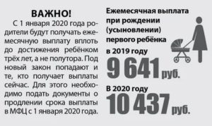 Льготы При Рождении 2 Ребенка В 2020 Году Москва