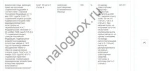 Налоговые льготы для чернобыльцев в московской области