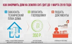 Можно ли в 2020 году получить разрешение на сроительво в снт