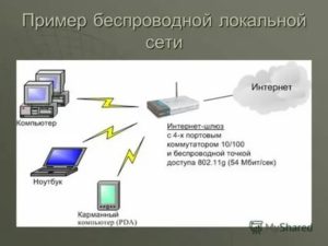 Монтаж и настройка лвс косгу 2020