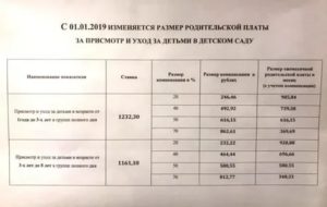 Стоимость 1 Дня В Детском Саду В 2020 Пермь