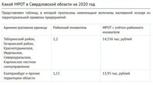 Мрот в кемеровской области на 2020 год с учетом районного коэффициента у медиков