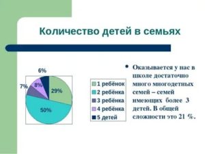 Среднее Число Детей В Семье В России