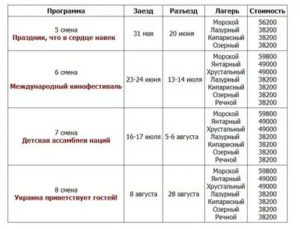 Путёвка В Артек Цена 2020 Официальный Сайт